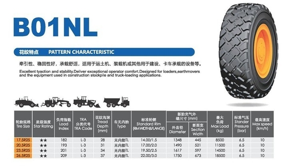 Wszystkie opony ze stali OTR serii 15.5R25 17.5R25 20.5R25 23.5R25 29.5R25 TL